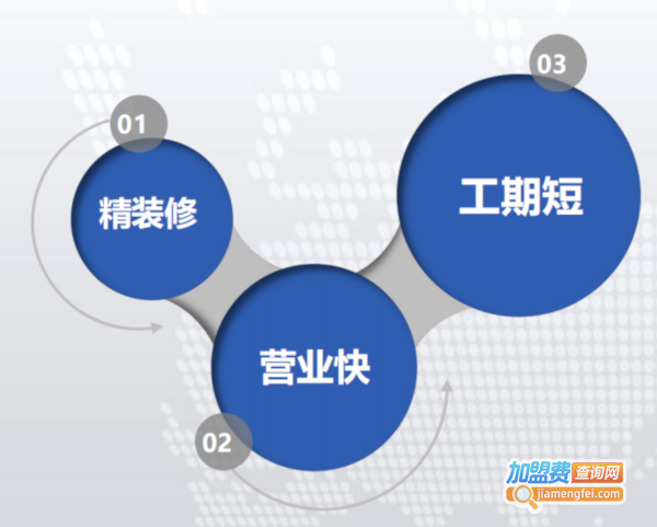 百姓足修脚加盟