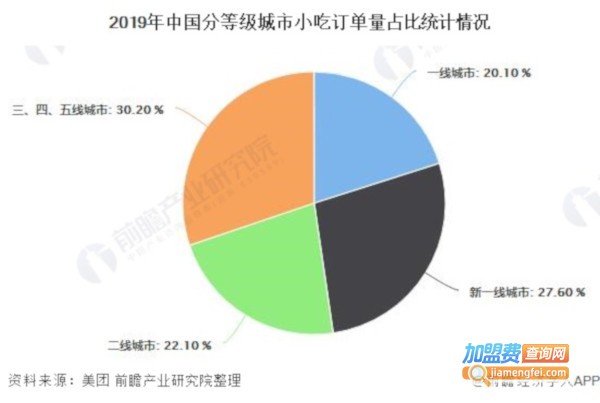 小吃店连锁加盟