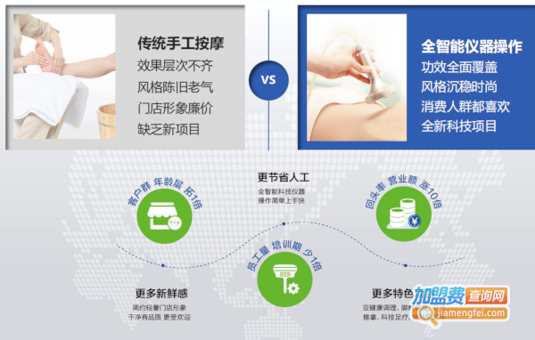 百姓足修脚加盟