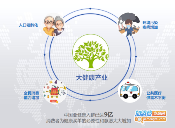 百姓足修脚加盟