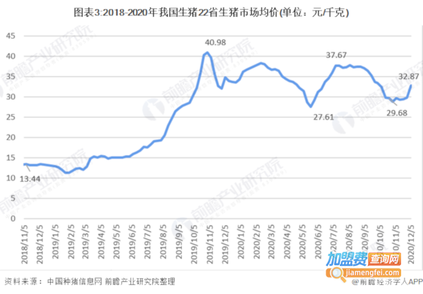 绵羊猪养殖加盟费