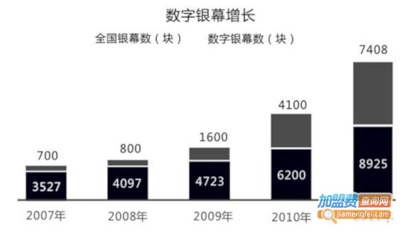 5d电影院加盟费