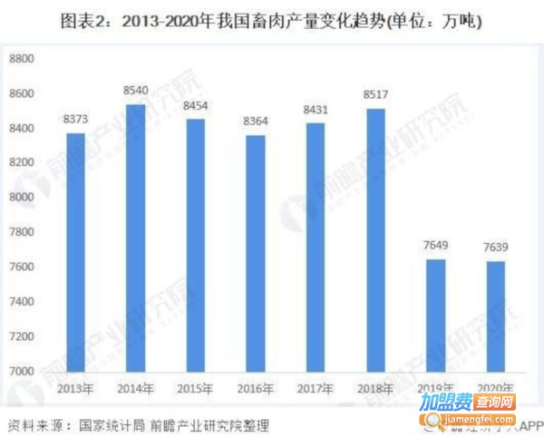 养殖加盟费多少？