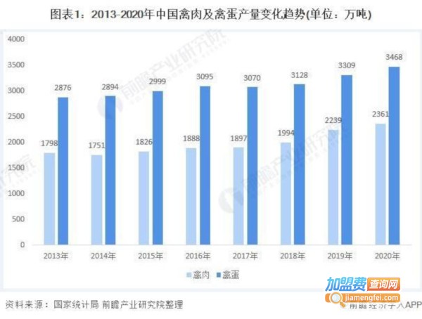养殖加盟费多少？
