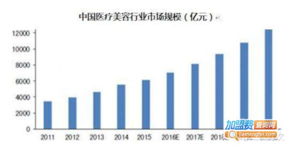 美容院加盟