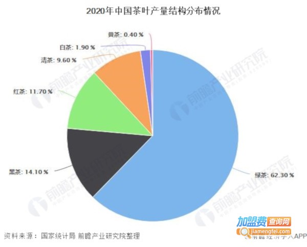 茶叶店加盟费