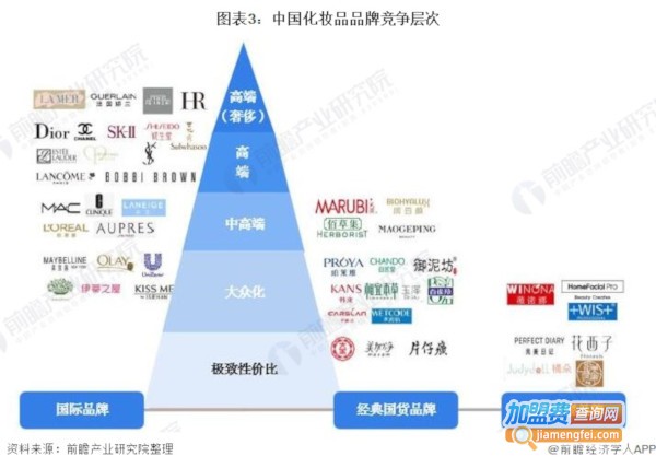 品牌化妆品加盟费