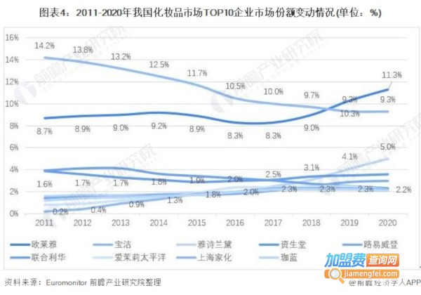 品牌化妆品加盟费