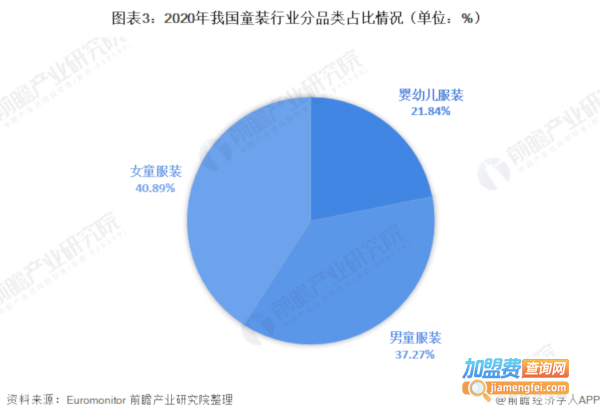 9元童装店加盟费用