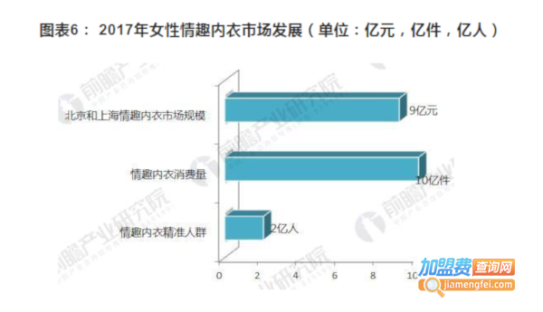 情趣内衣加盟