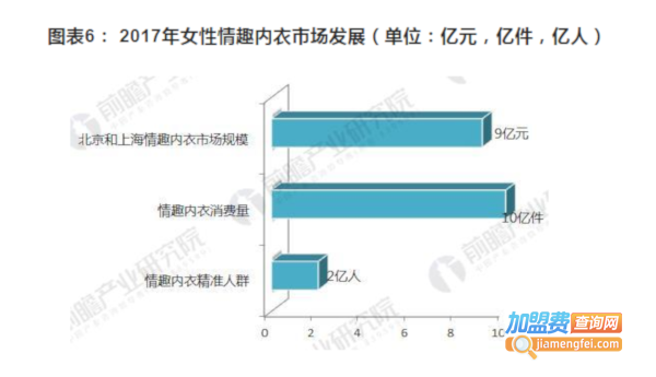 情趣内衣加盟费