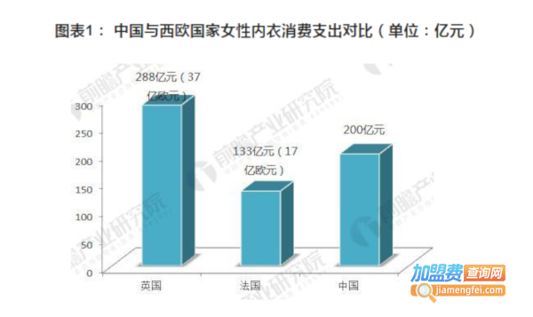 情趣内衣加盟费