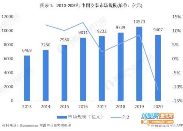 女装加盟
