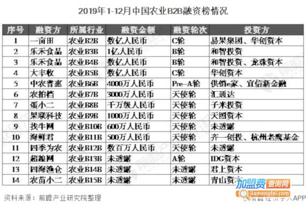 乡镇快递加盟