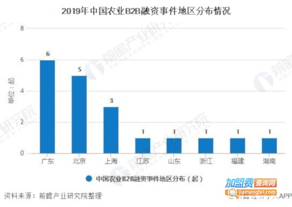 乡镇快递加盟