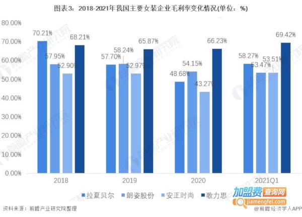 女装加盟费