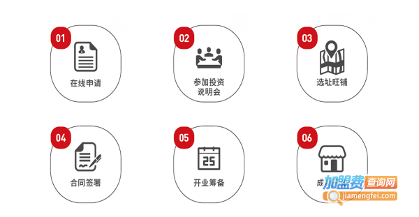 美宜家加盟