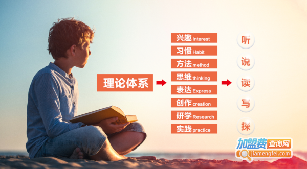 童念阅读加盟