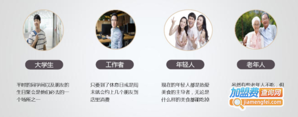 烤鱼店加盟