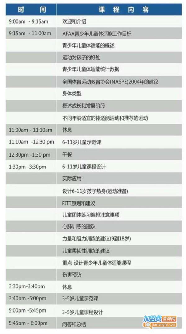 少儿体适能加盟费