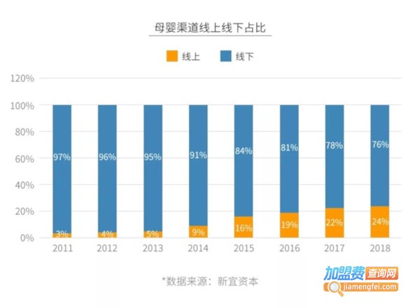 母婴店加盟费