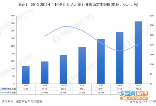 少儿英语班加盟费