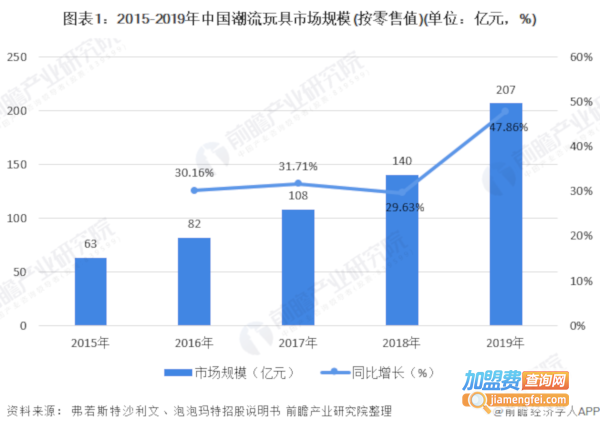 儿童玩具代理