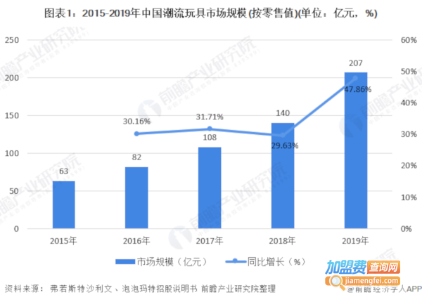 儿童玩具代理加盟费