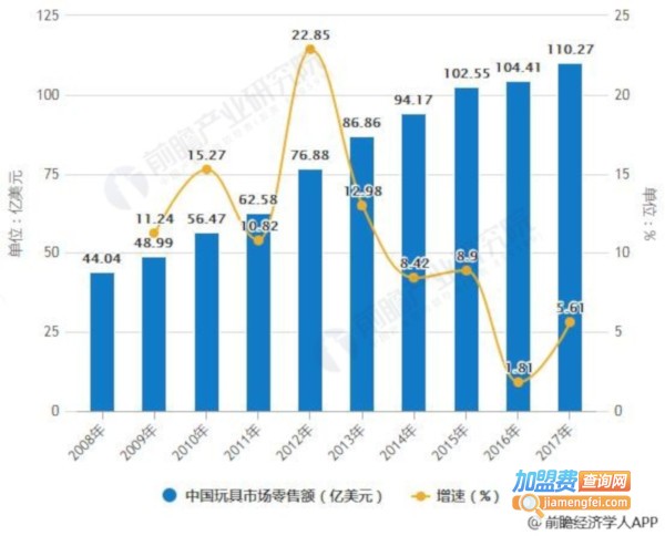 儿童玩具代理加盟费