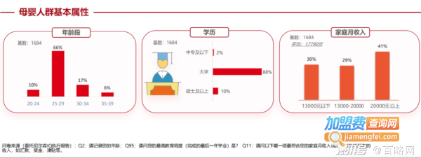 母婴店加盟费