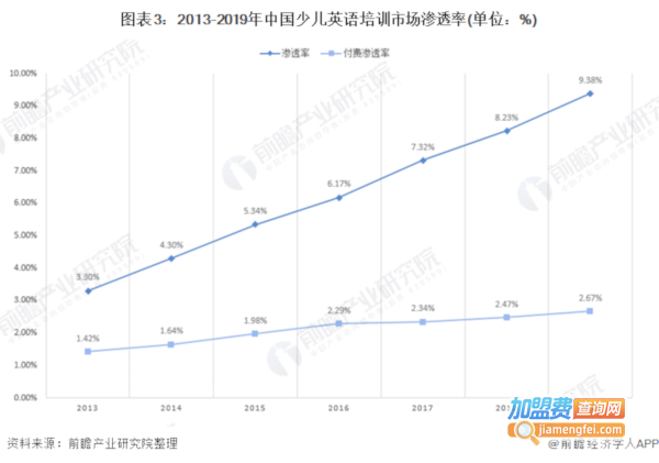 高端少儿英语品牌加盟费