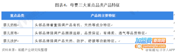孕婴童店加盟