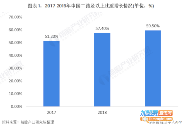 孕婴童店加盟
