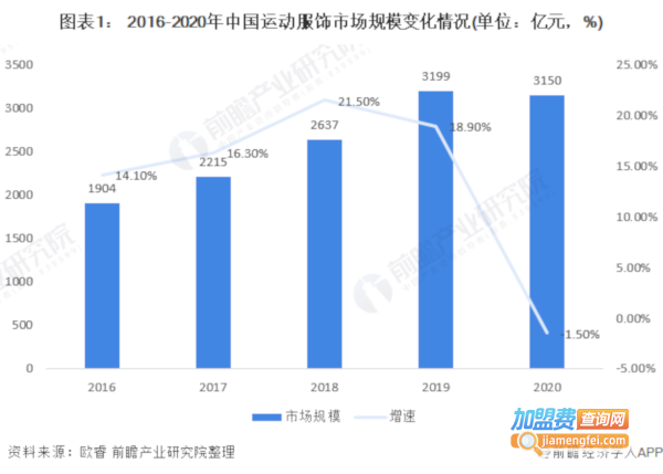 运动服饰加盟