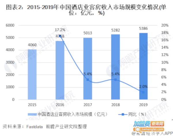 快捷酒店连锁加盟