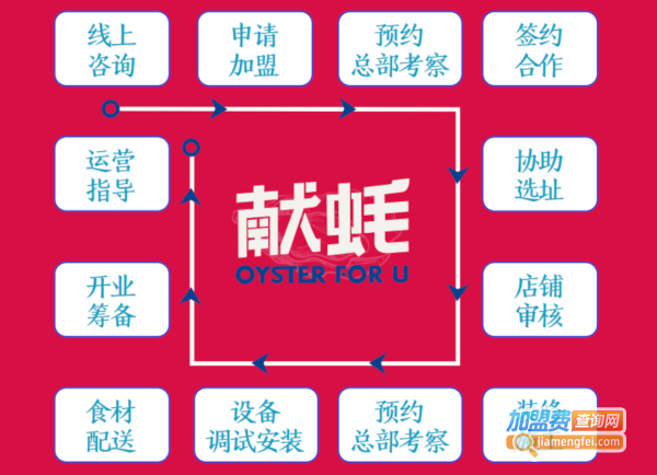 献蚝加盟费