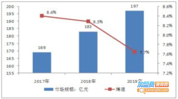 炒饭加盟费