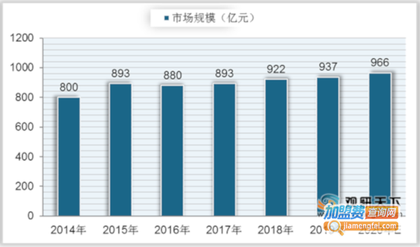 甜品店加盟费