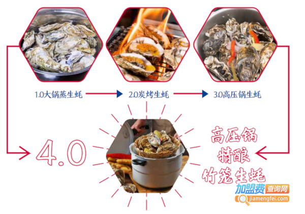 献蚝加盟费