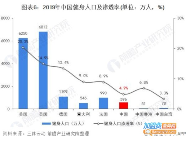 健身俱乐部加盟费