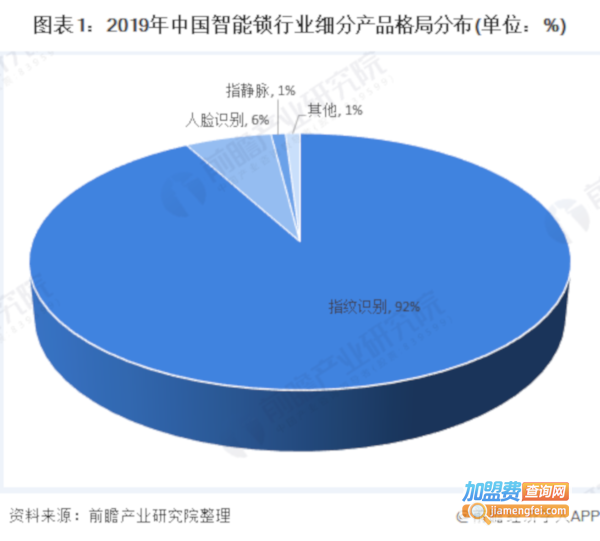 指纹锁加盟