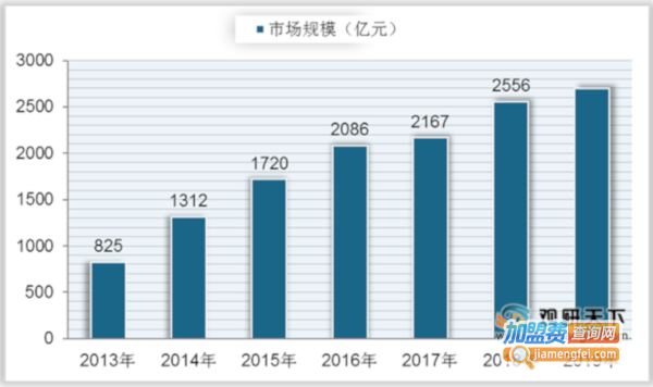 甜品店加盟费