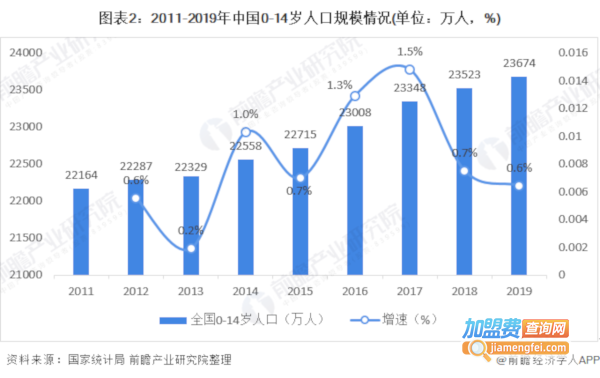 学习用品加盟费