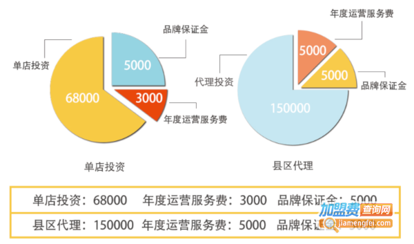 大一宠物加盟费