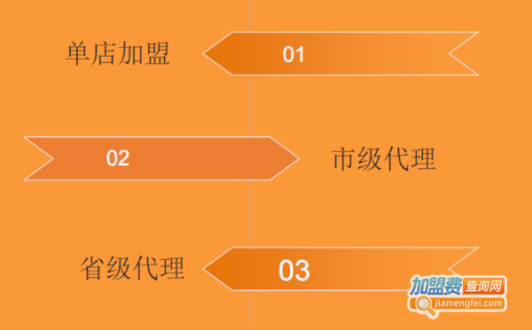 神牛堡手作和牛汉堡加盟费