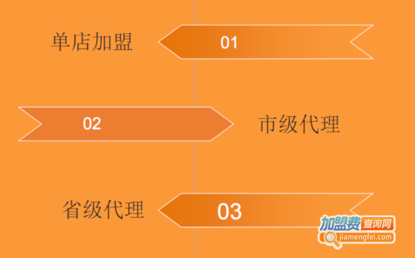 神牛堡手作牛肉汉堡加盟费