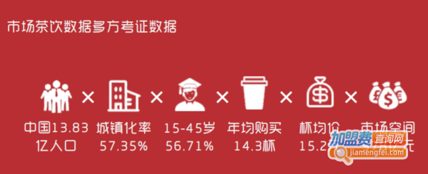 爵记奶茶加盟