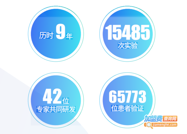 著手健康加盟
