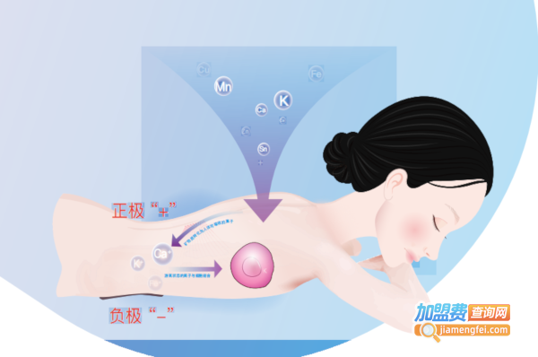 著手健康加盟