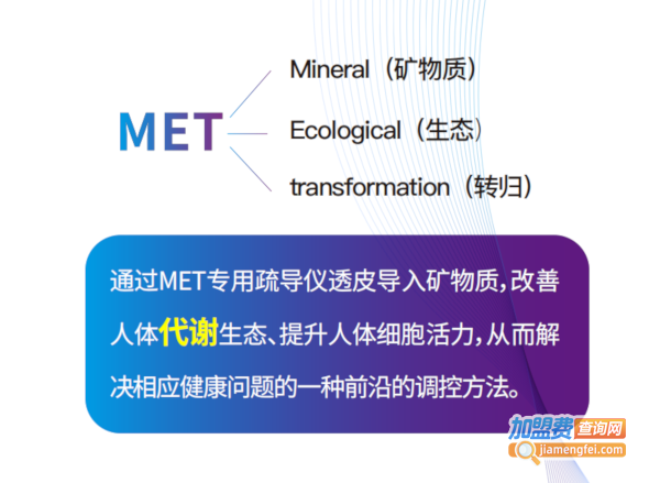 著手健康加盟